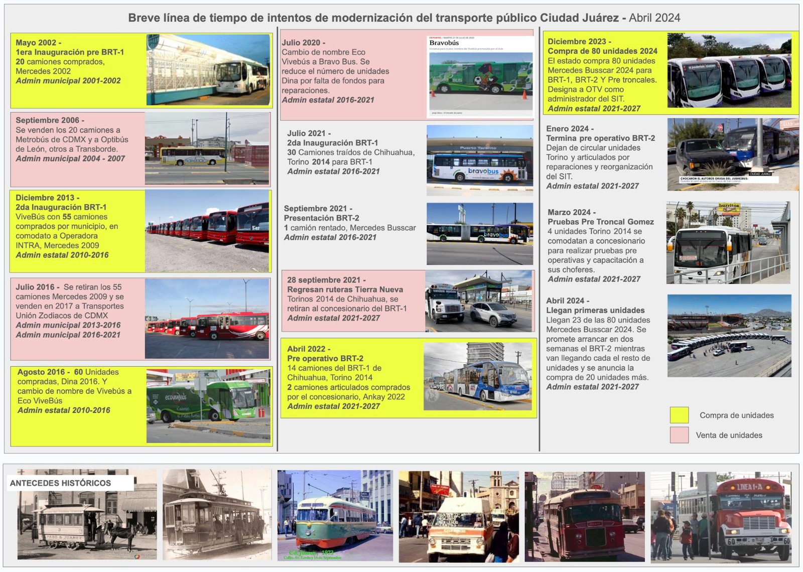 Trayectoria de Modernización del Transporte Público en Ciudad Juárez: Una Mirada Histórica